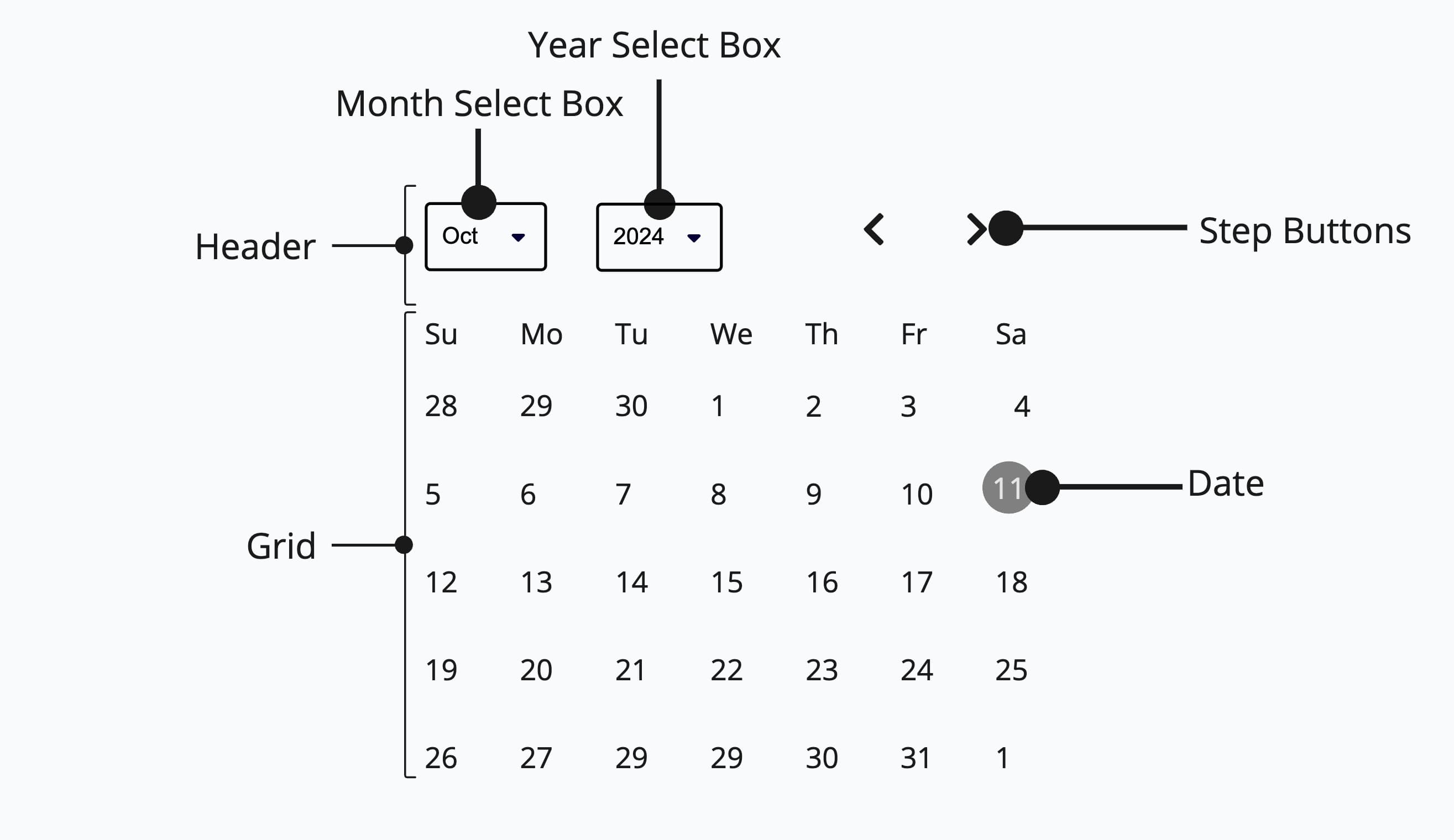 Anatomy of calendar